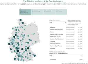 https://www.rheform.de/news/die-studierendenstaedte-deutschlands/