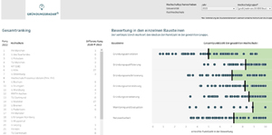 https://www.rheform.de/news/gruendungsradar-hochschulen-in-ihrer-rolle-als-gruendungsfoerderer/ https://www.rheform.de/news/gruendungsradar-hochschulen-in-ihrer-rolle-als-gruendungsfoerderer/