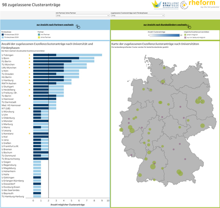 https://www.rheform.de/news/exzellenzstrategie-im-blick-die-98-zugelassenen-clusterantraege/