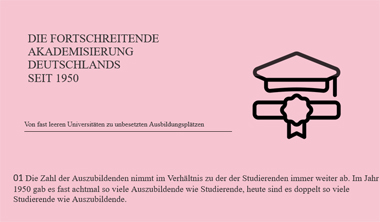 https://www.rheform.de/news/die-fortschreitende-akademisierung-deutschlands-seit-1950/ https://www.rheform.de/news/die-fortschreitende-akademisierung-deutschlands-seit-1950/